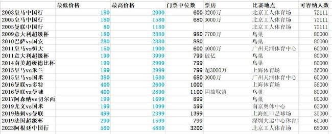 奥纳纳同样谈到了滕哈赫：我们一起在阿贾克斯度过了一段成功的时光。